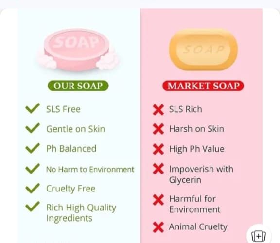ANVI Homemade Glycerine Soap – 100% Natural, Beetroot & Coconut Oil Infused Bathing Bar - back view