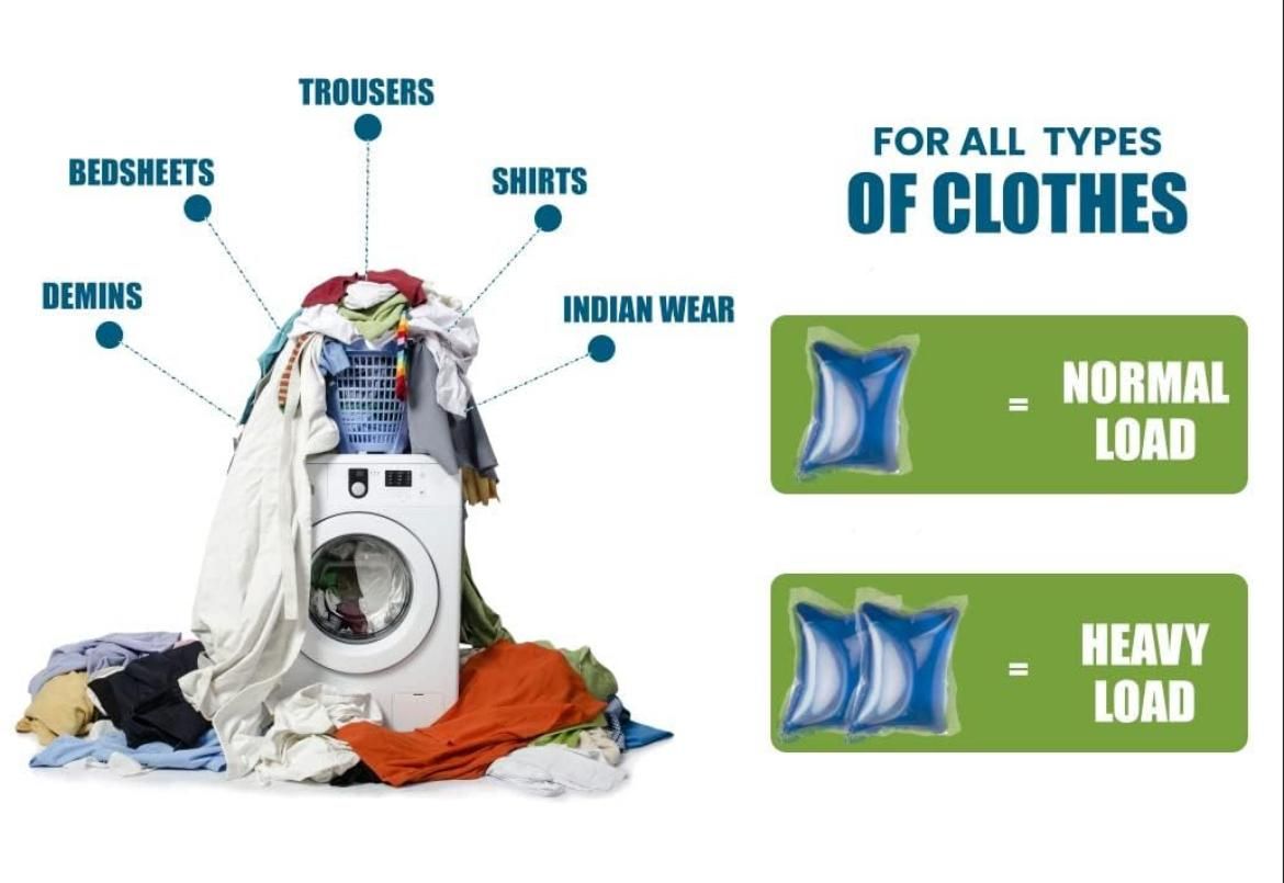 Ecomatic All-in-One Eco-Soluble Detergent Laundry Pods (Pack of 30)